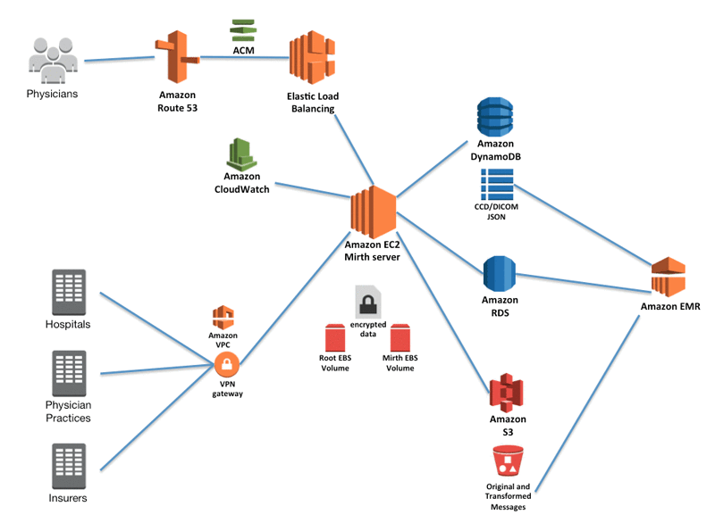 o_aws-service-diagram-2