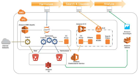 HarmonizeSearch_1