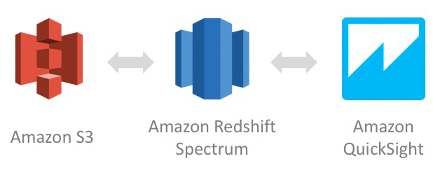 redshift aws logo