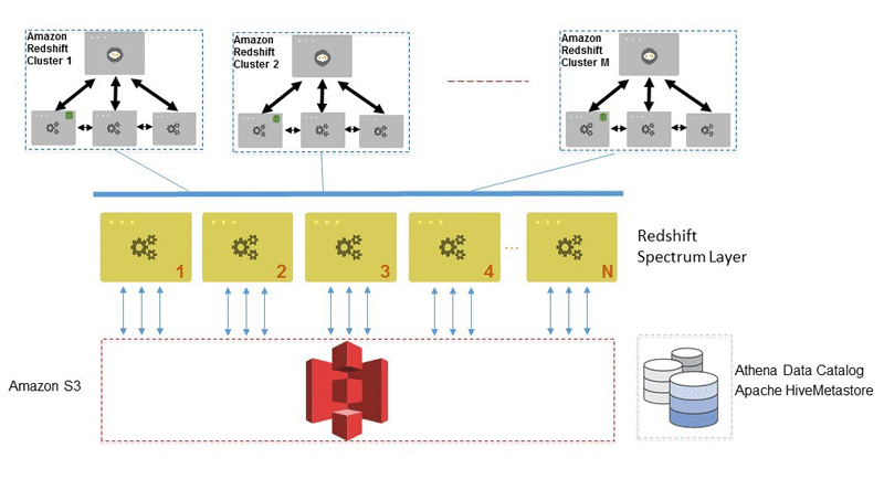 redshift cluster