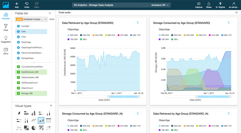 Data visualization in Quicksight - AWS