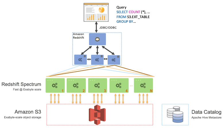 aws redshift spectrum pricing