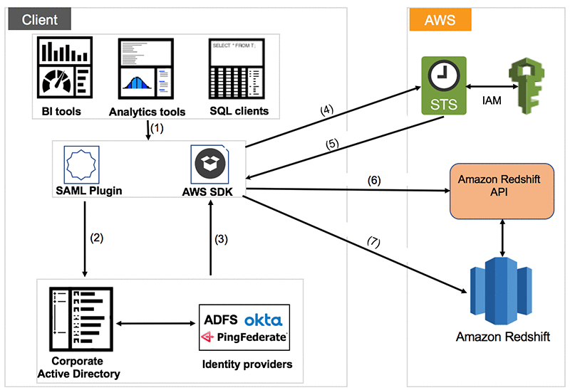 odbc redshift