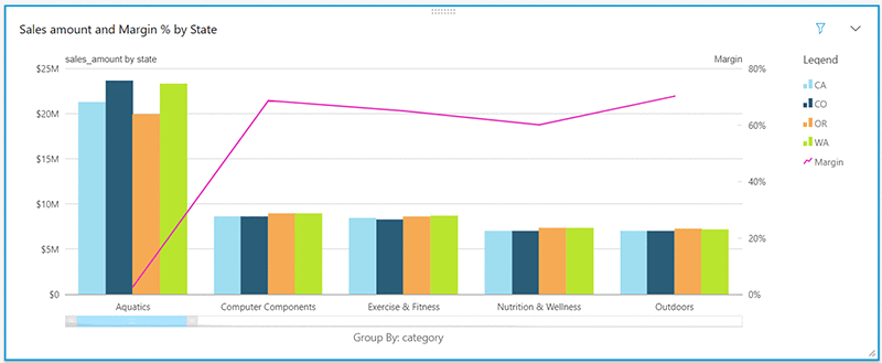 Chart Amazon