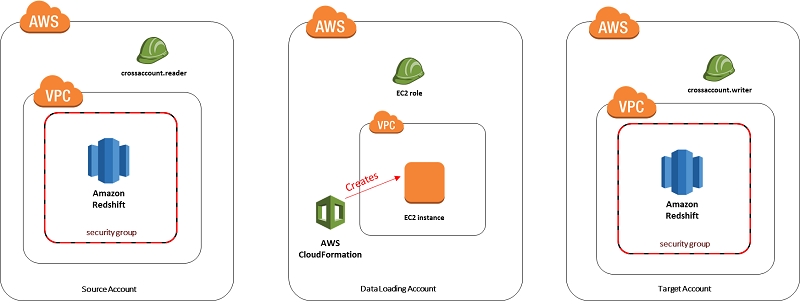 amazon redshift data types