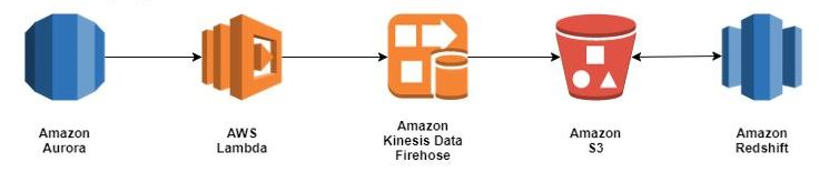 amazon redshift spectrum sql from excel file