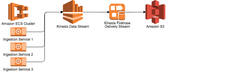 How I built a data warehouse using Amazon Redshift and AWS services in ...