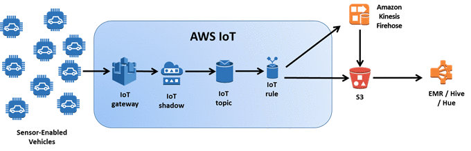 manuscript central iot