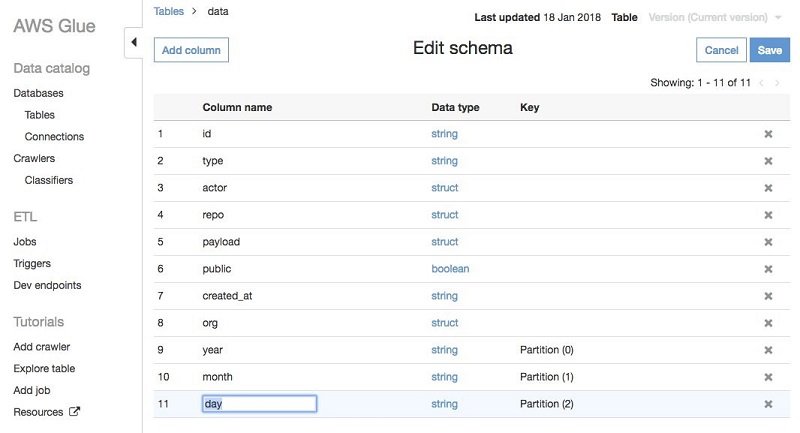 Glue Catalog Data Types - Catalog Library