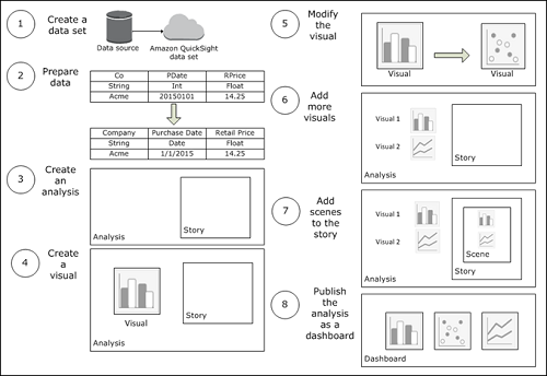 Aws Charting Tool