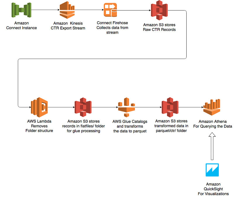 amazon redshift spectrum sql from excel file