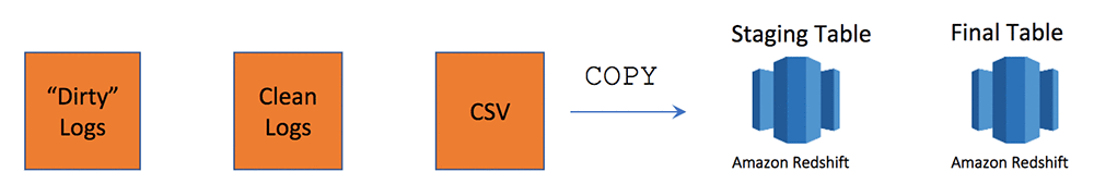 aws redshift spectrum training