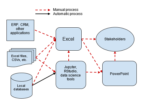 What is Data Science? - Data Science Explained - AWS