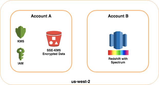 amazon redshift to mailchimp