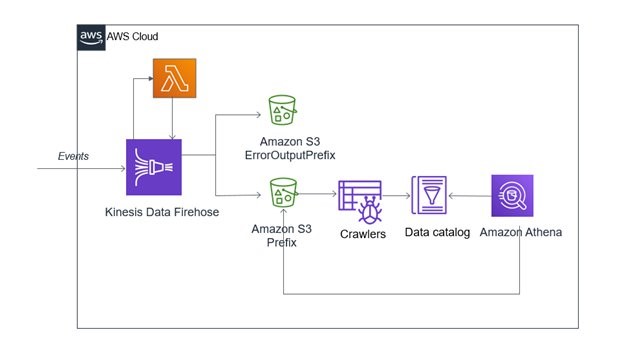 allow to configure s3 subpath (bucket prefix configuration