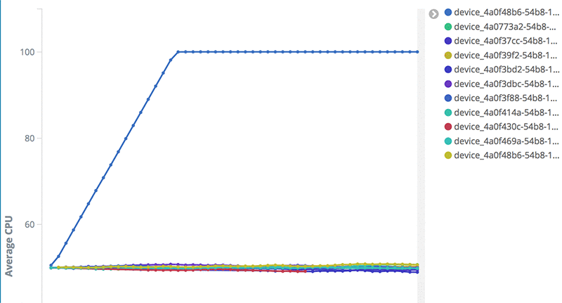 Amazon Elasticsearch Service でのアラート設定 Amazon Web Services ブログ