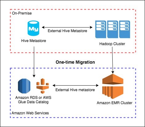 Running Hadoop On Aws Sale | emergencydentistry.com