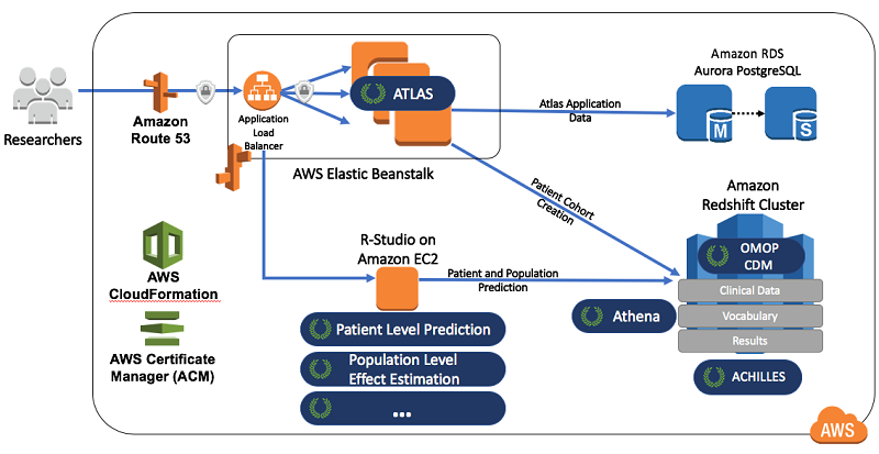 What is Data Science? - Data Science Explained - AWS