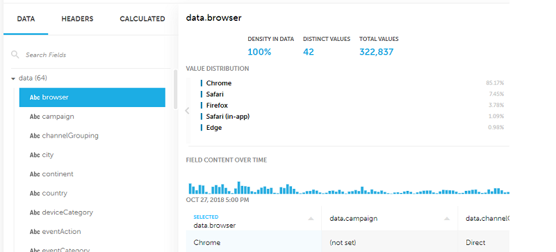 Screen shot of the Upsolver UI showing schema-on-read information on the left side, stats per field and value distribution on the right side