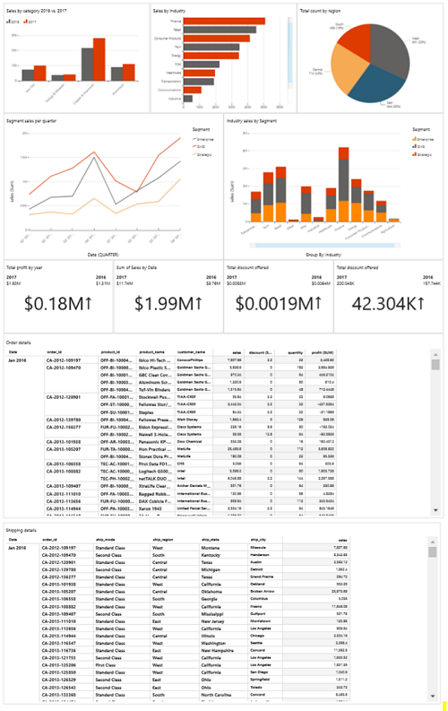 Enhancing Dashboard Interactivity With Amazon Quicksight Actions Aws Big Data Blog