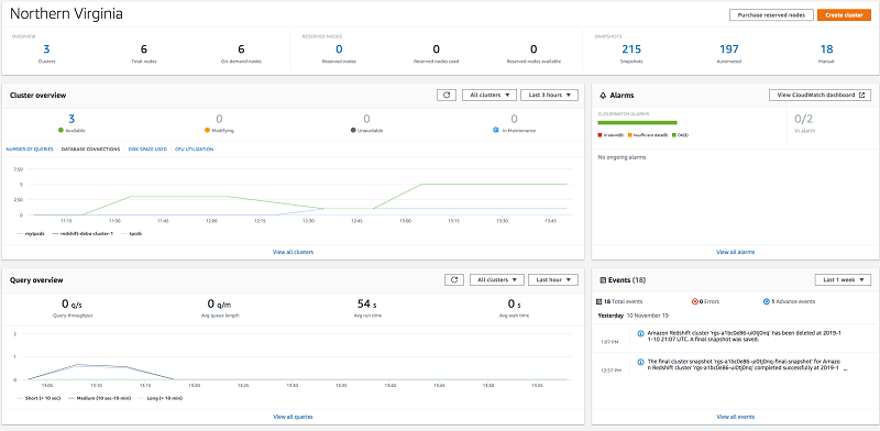 add iam role to existing redshift cluster