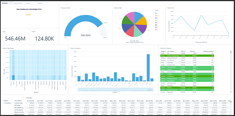 QuickSight’s new “Seaside” theme