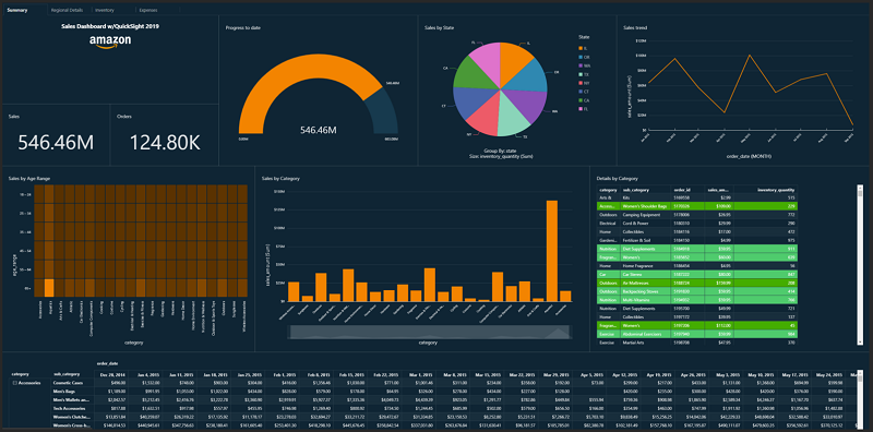 quicksight presentation mode