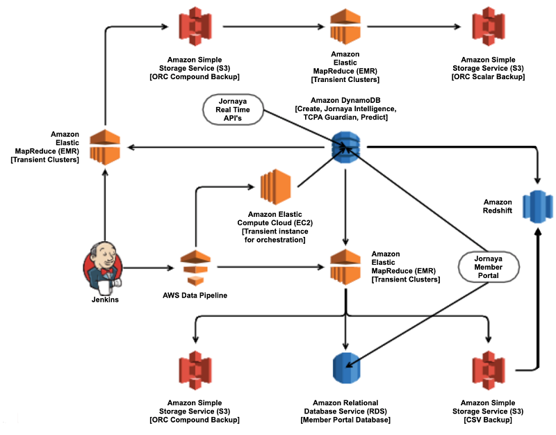 Aws Spectrum Chart