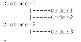 data types redshift