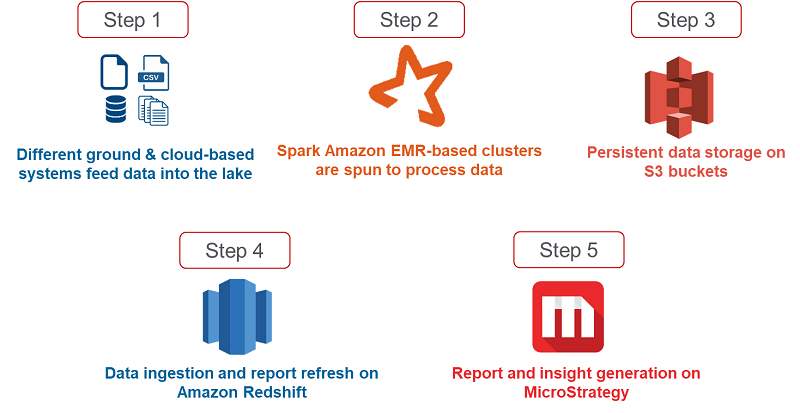 odbc for amazon redshift