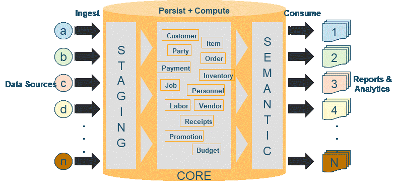 aws redshift spectrum architecture