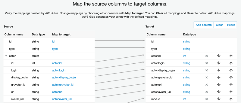 Aws Glue の自動コード生成機能とワークフローを利用して データパイプラインをシンプル化する Amazon Web Services ブログ