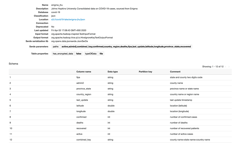 Coronavirus Test Results Template