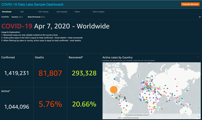 A Public Data Lake For Analysis Of Covid 19 Data Aws Big Data Blog