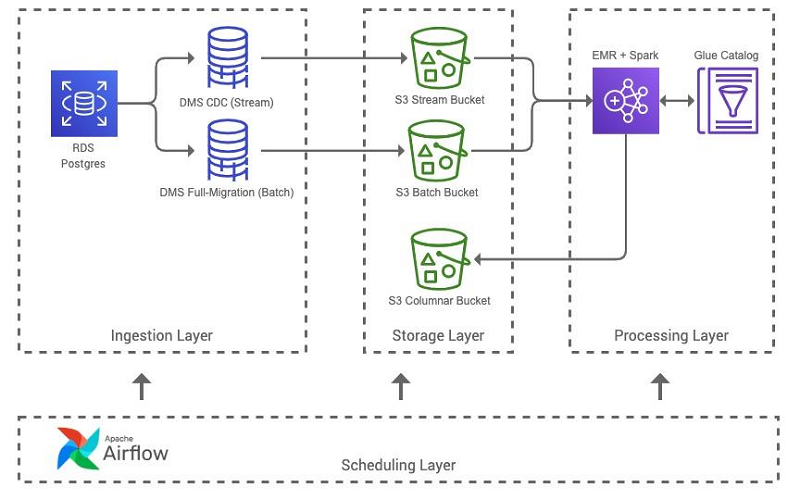 apache airflow etl tutorial