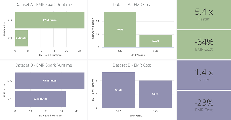 Apache Portable Runtime