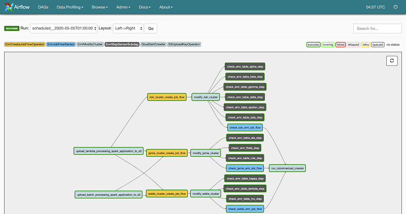 How Drop used the Amazon EMR runtime for Apache Spark to halve costs ...