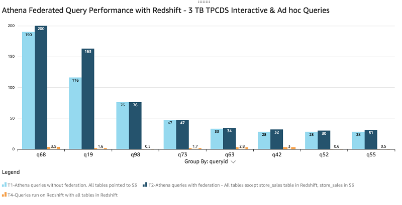 amazon redshift spectrum vs athena