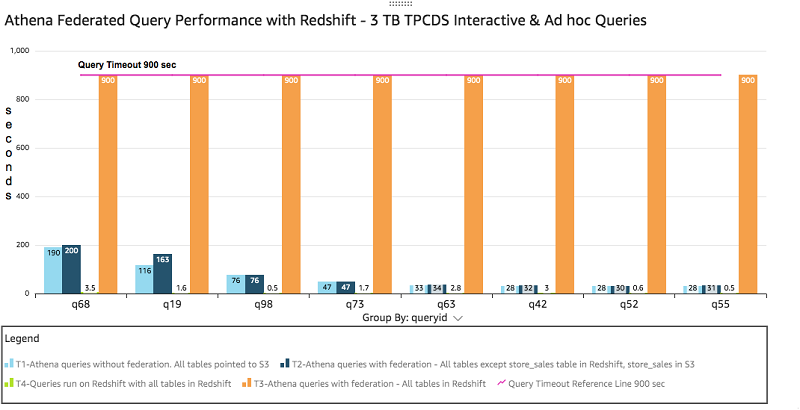 amazon redshift spectrum vs athena