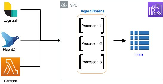 elastic processors