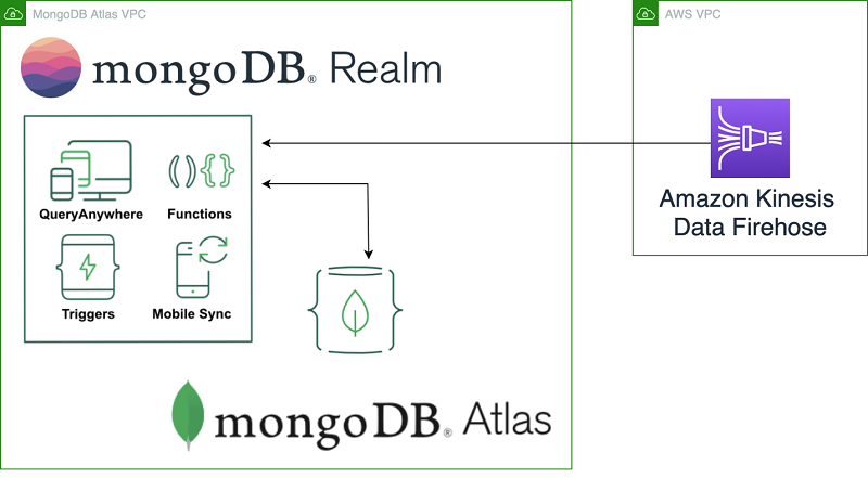 MONGODB. MONGODB пример _ID.