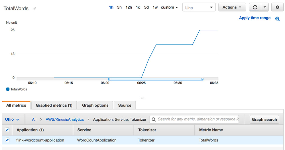 Enhanced Monitoring And Automatic Scaling For Apache Flink News Akmi