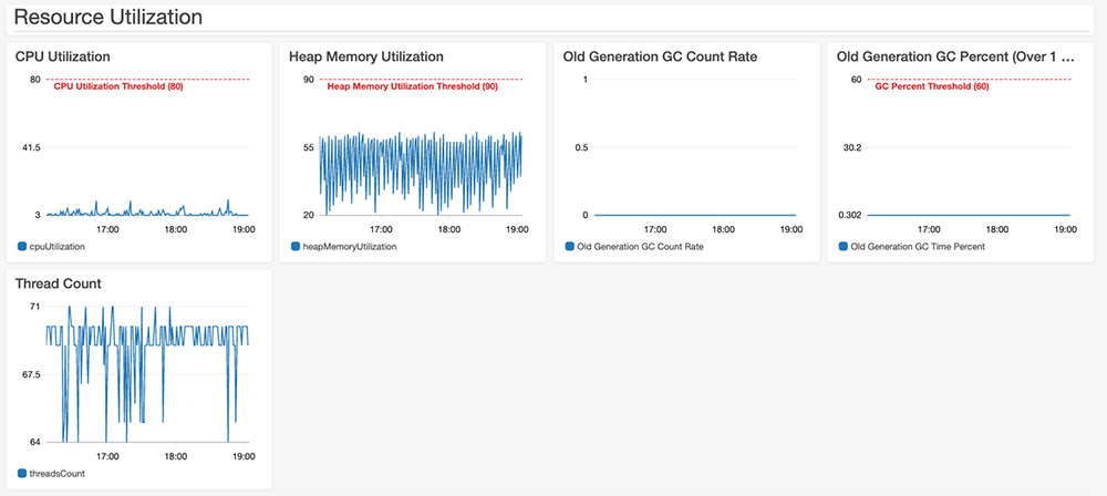 Monitoring and automatic scaling for Apache Flink 2