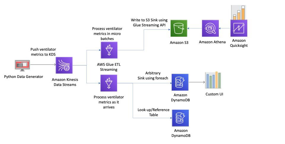 etl processes amazon job