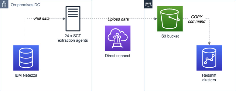 redshift aws