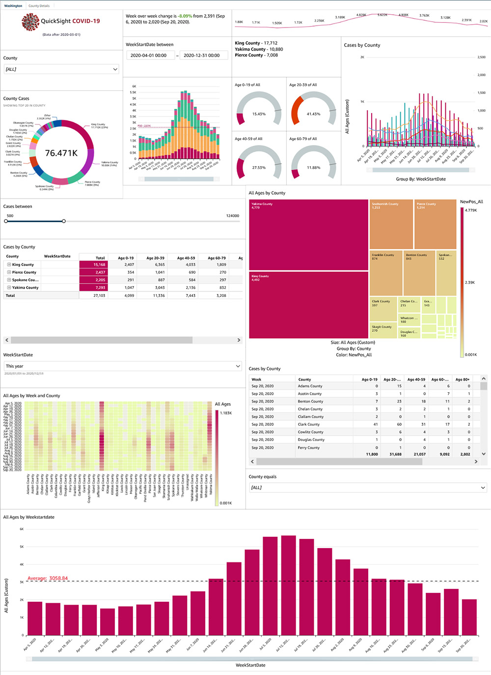 Dashboard Filter of Fields - Question & Answer -  QuickSight Community