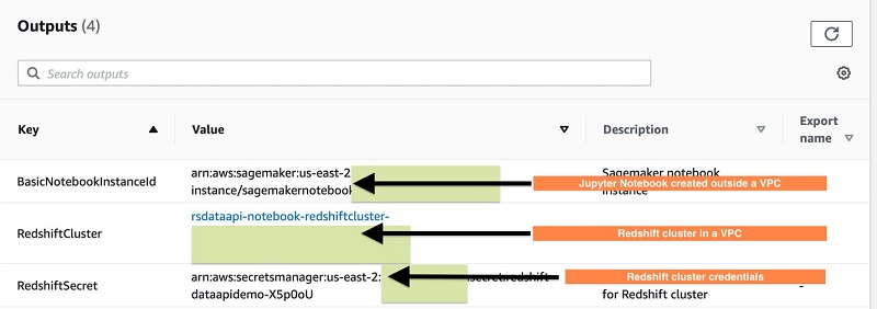 redshift data api