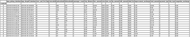 redshift unload a table