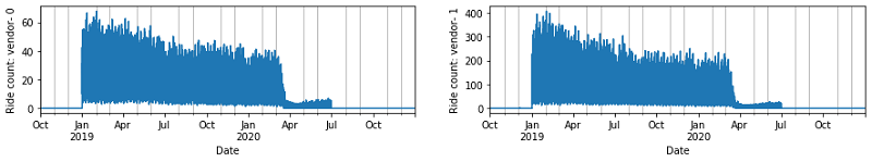 talend redshift unload example