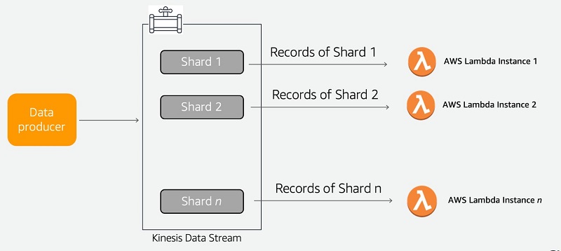 ephemeral storage lambda